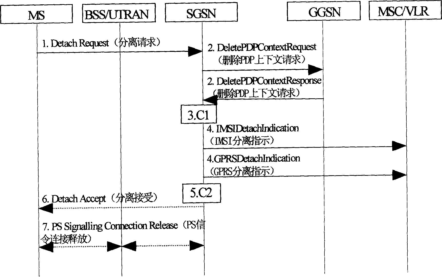 Method of charging communication flow