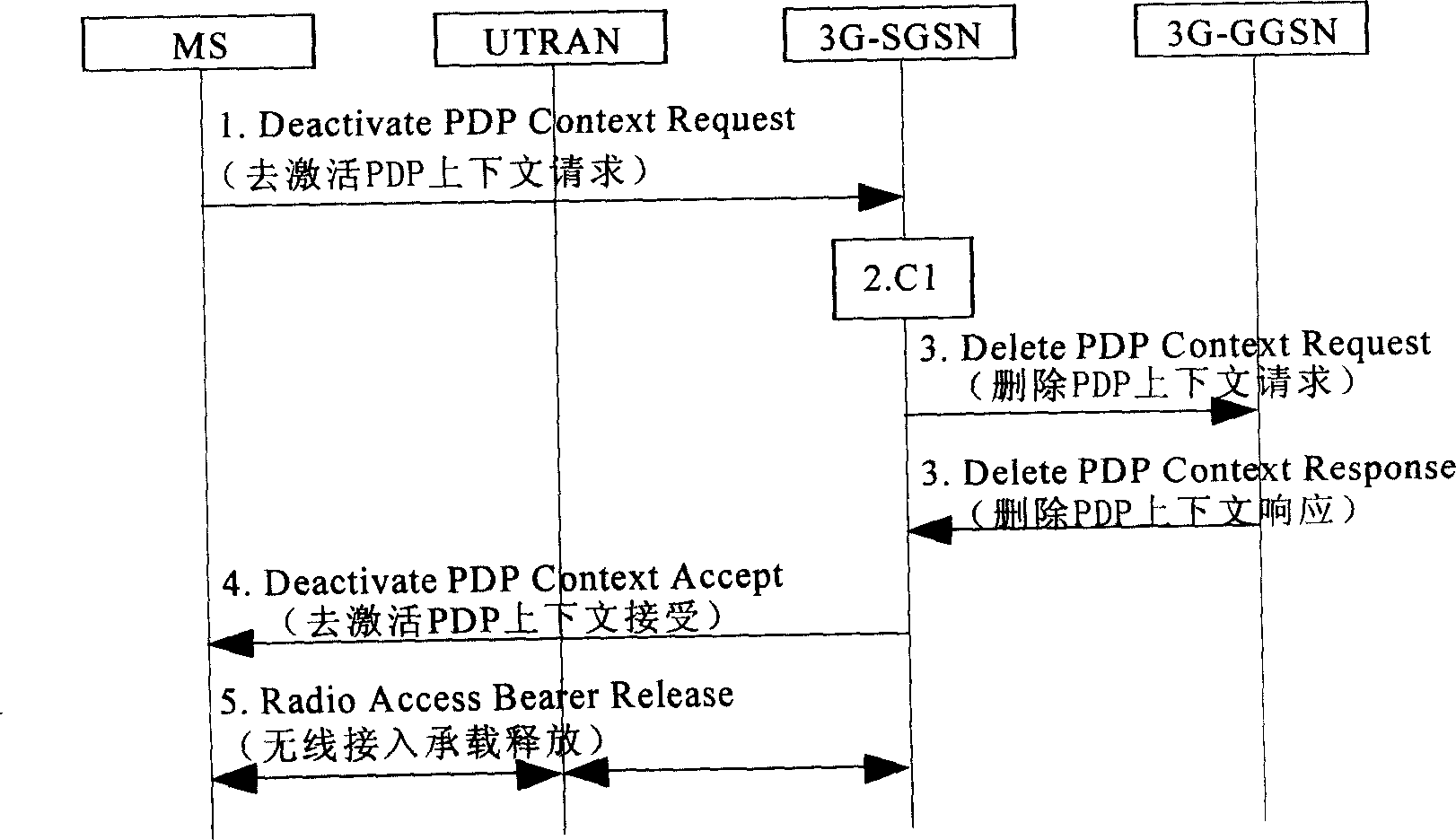 Method of charging communication flow