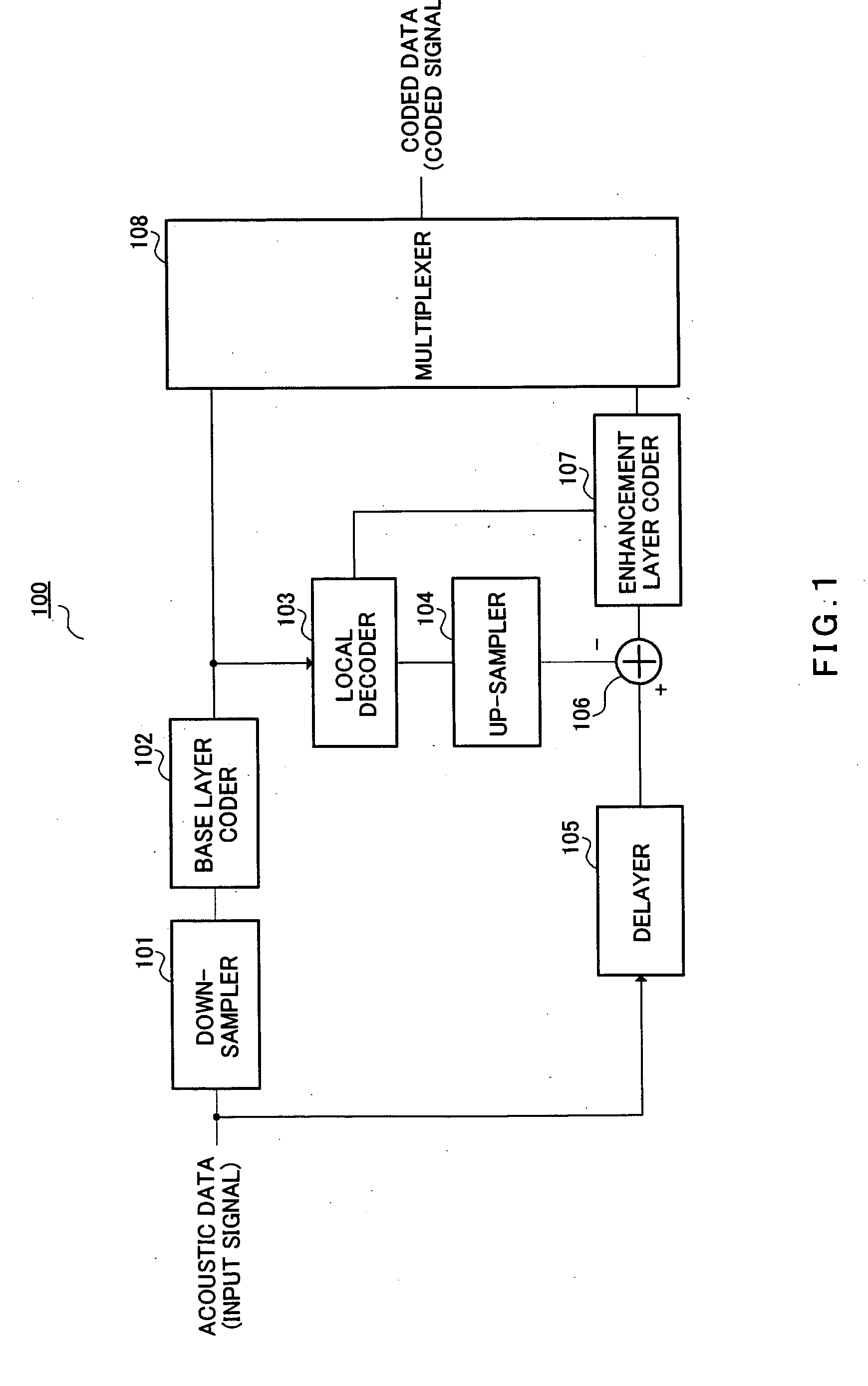 Coding device, decoding device, coding method, and decoding method