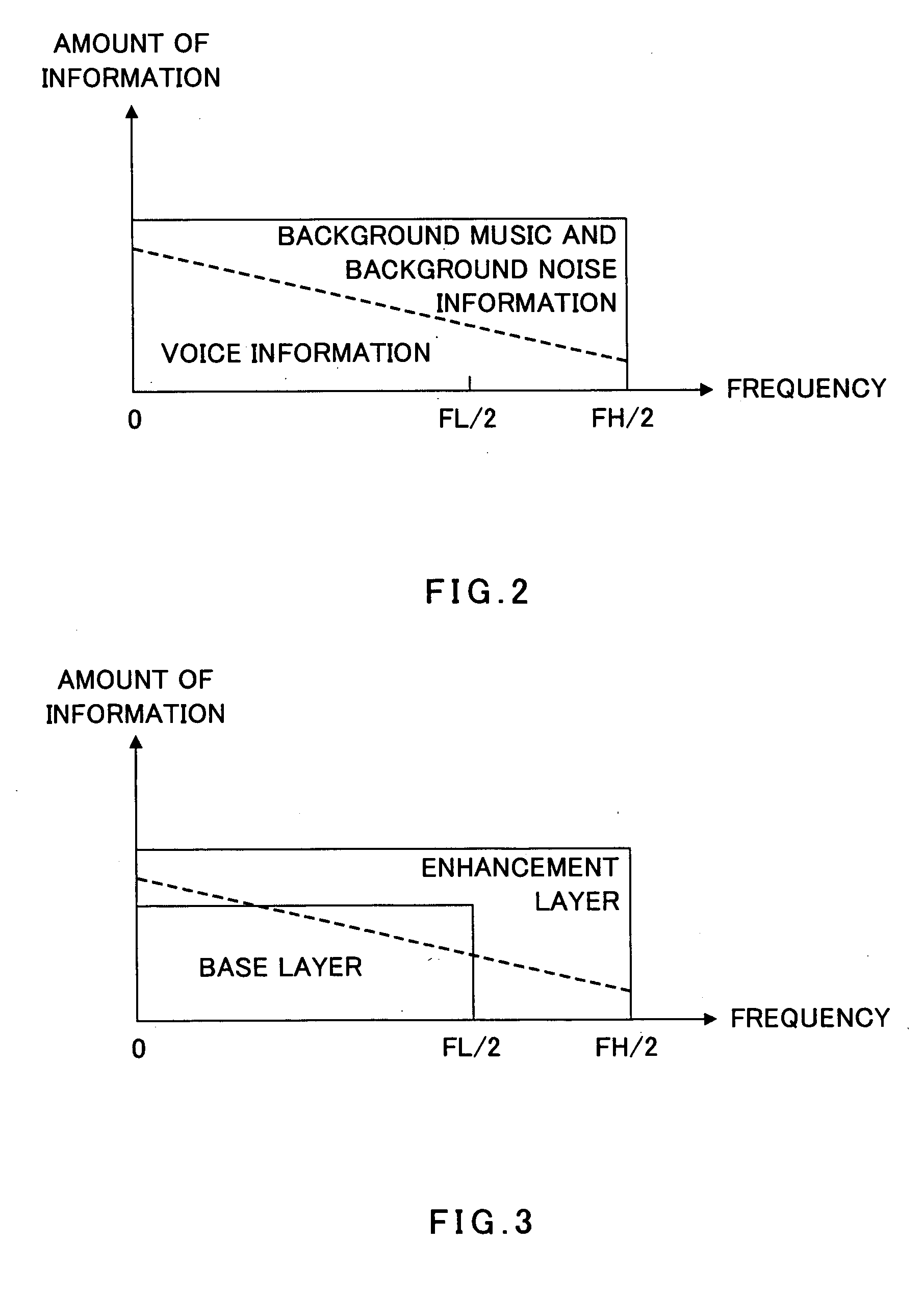 Coding device, decoding device, coding method, and decoding method