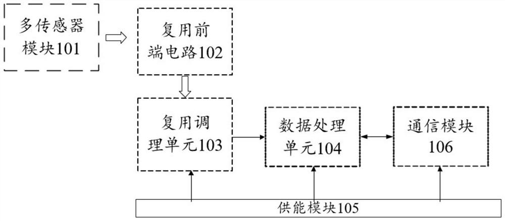 Indoor cabinet partial discharge signal detection system