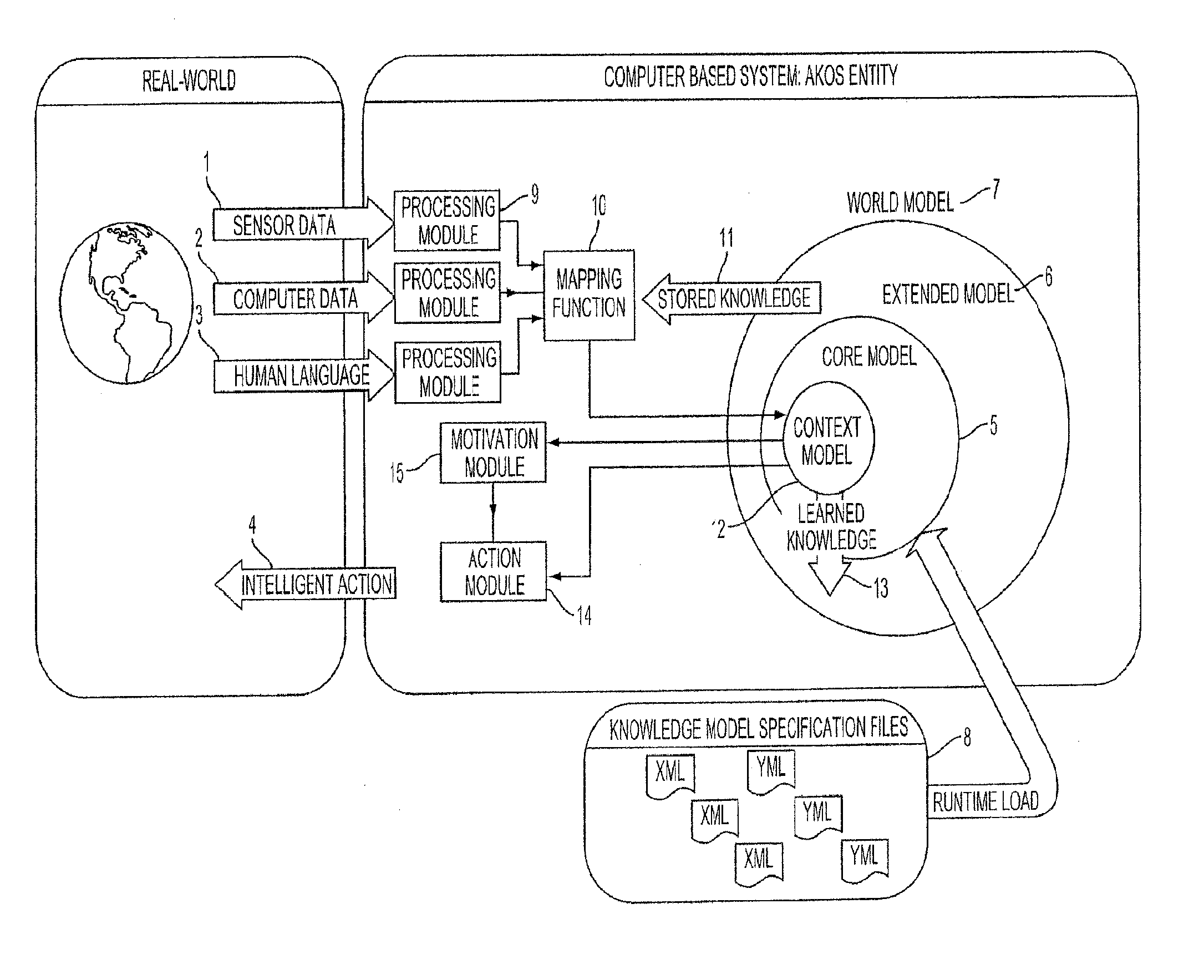 Method and system for machine comprehension