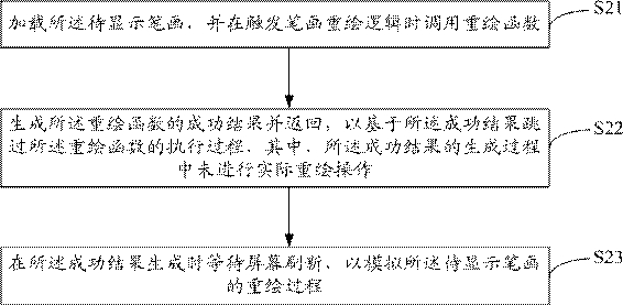 Stroke display method, device, equipment and readable storage medium