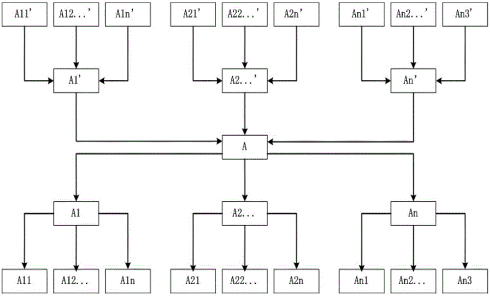 Trusted product transaction system realizing method and realizing system