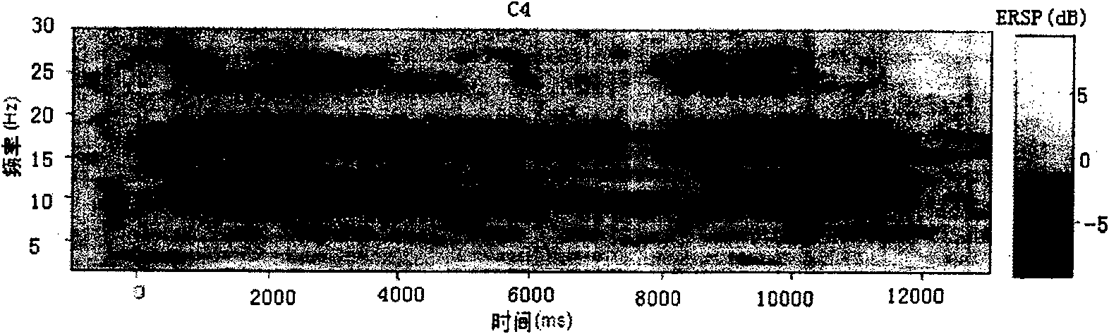 Method for capturing signals and extracting characteristics of stand imagination action brain wave