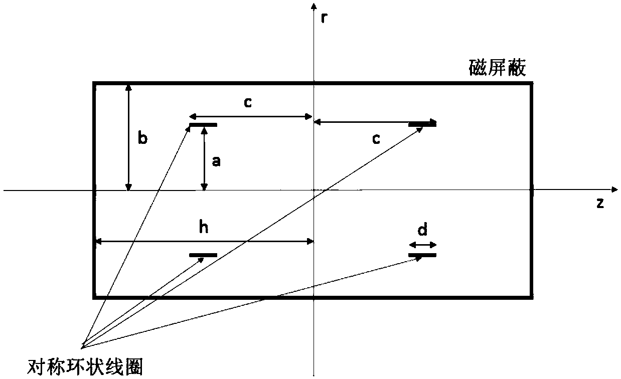 A global uniform magnetic field coil considering magnetic shielding coupling