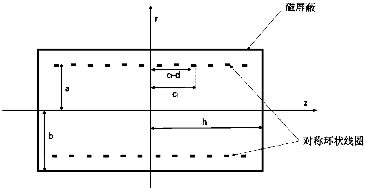 A global uniform magnetic field coil considering magnetic shielding coupling