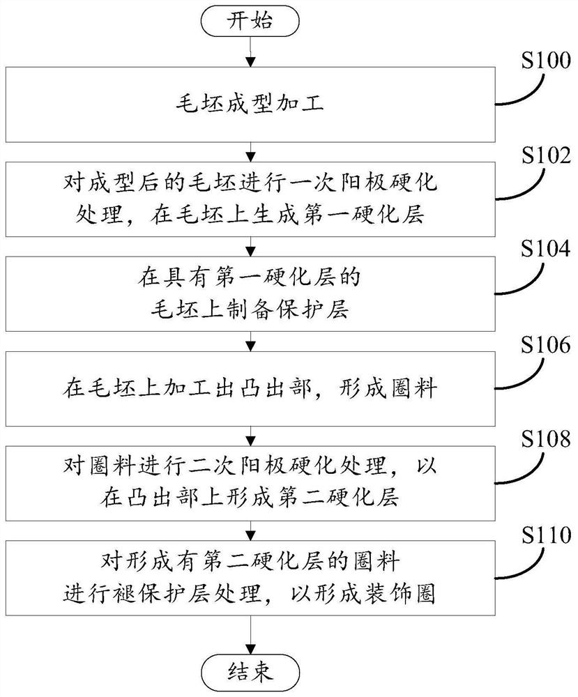 Preparation method of decorative ring, decorative ring and electronic equipment