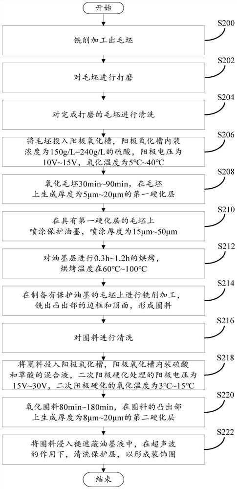 Preparation method of decorative ring, decorative ring and electronic equipment