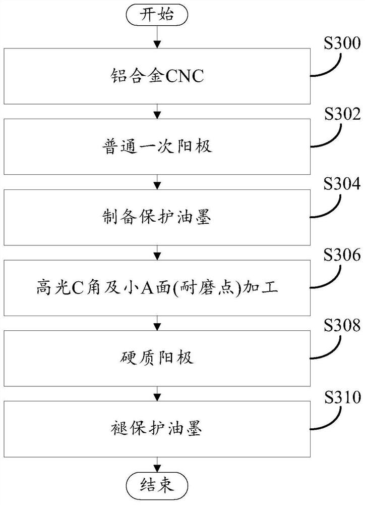 Preparation method of decorative ring, decorative ring and electronic equipment