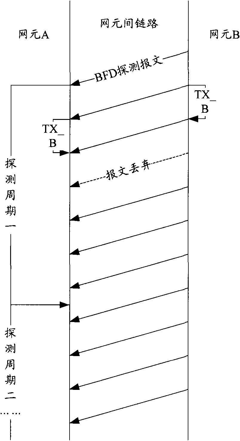 Method for monitoring link packet loss and bidirectional forwarding detector