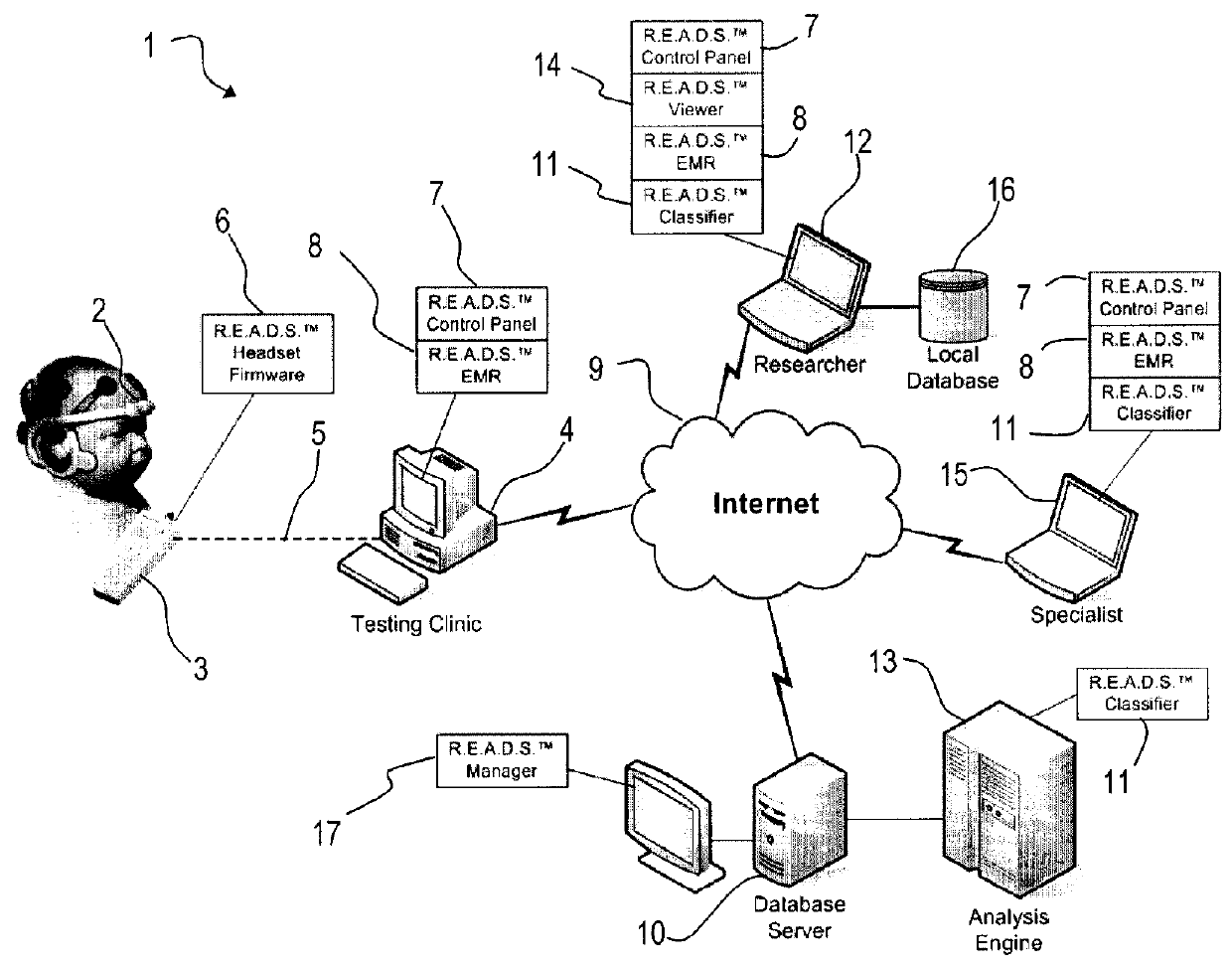 Biopotential Waveform Data Fusion Analysis and Classification Method