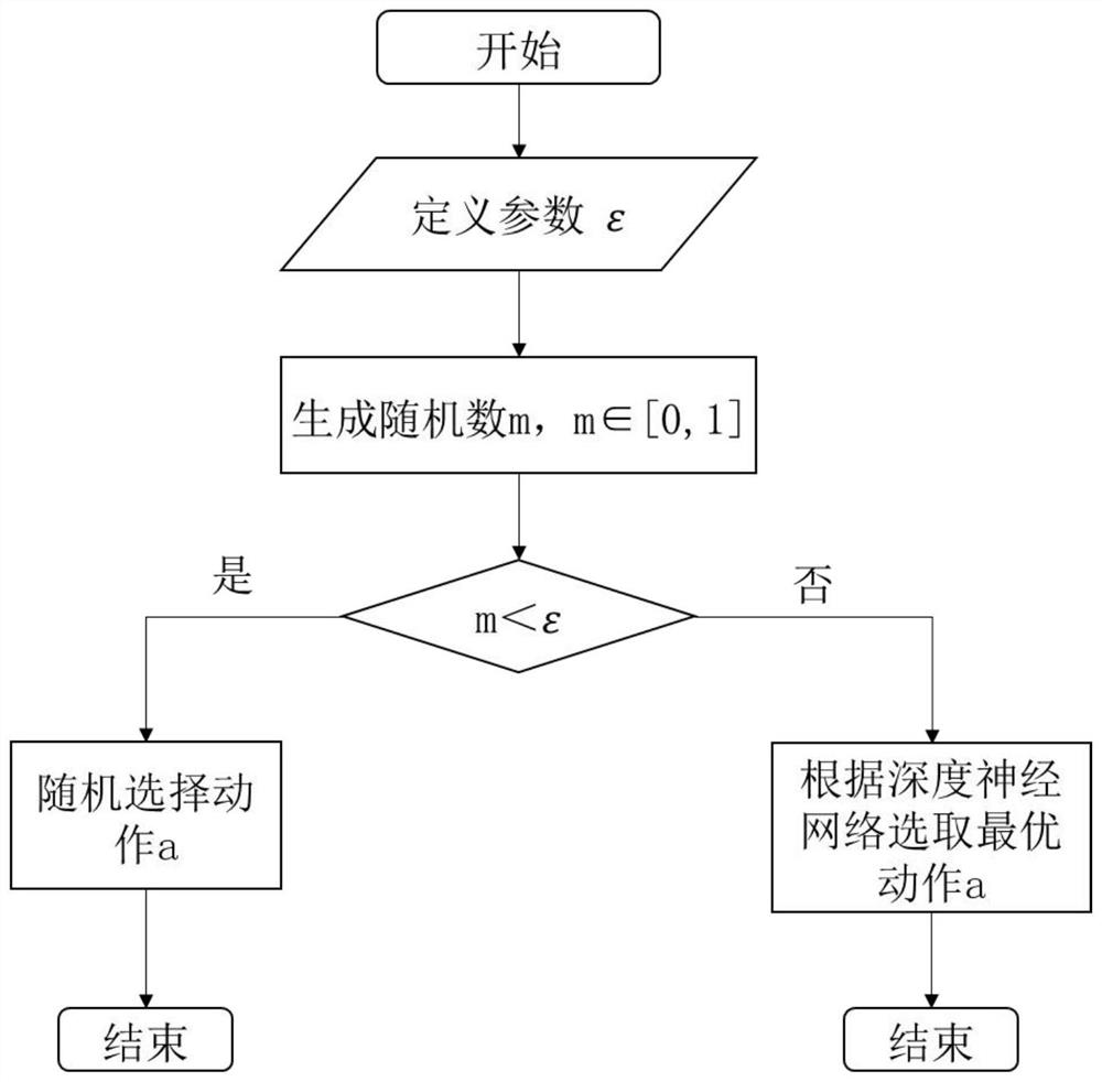 Intersection signal control mobile tuning device and method based on edge calculation