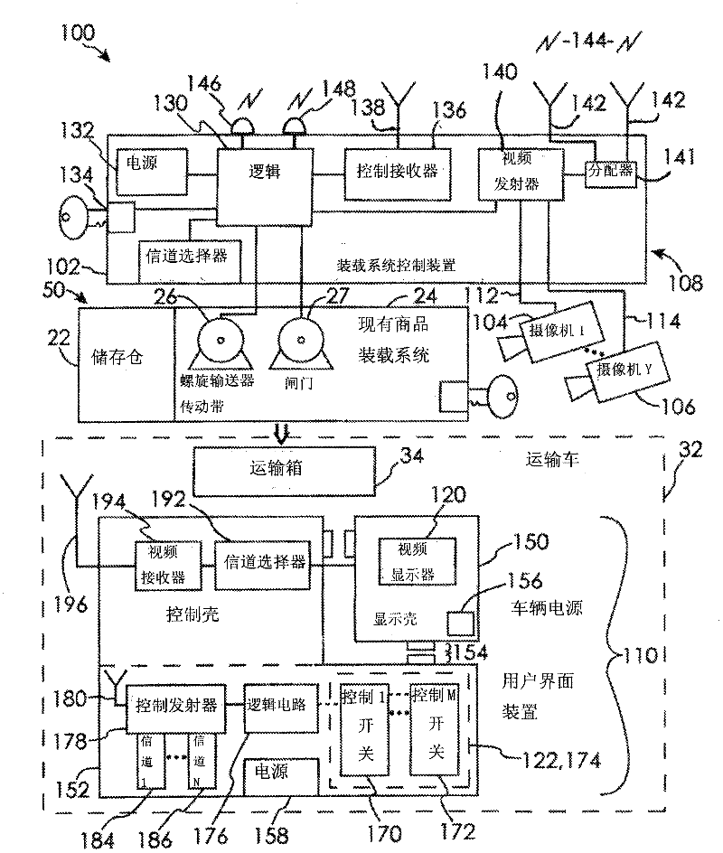 Monitoring and control system for commodity loading