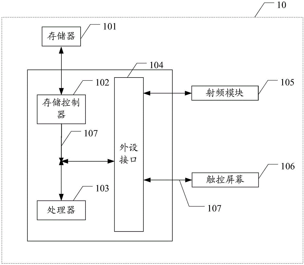 Method and device for writing IMEI (International Mobile Equipment Identity) and mobile terminal