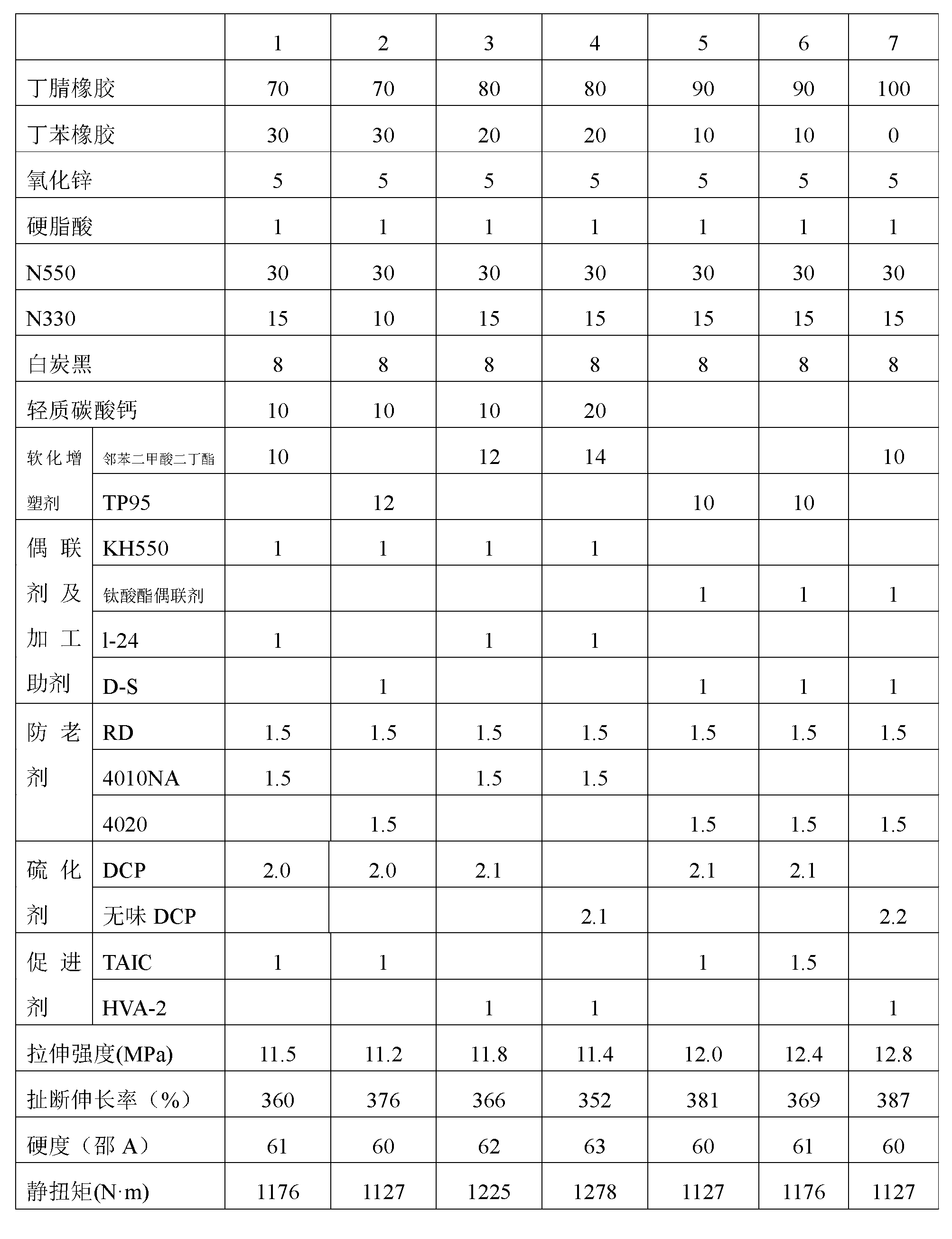 Damping rubber material with low hardness, high-temperature static torque and good durability and preparation method thereof