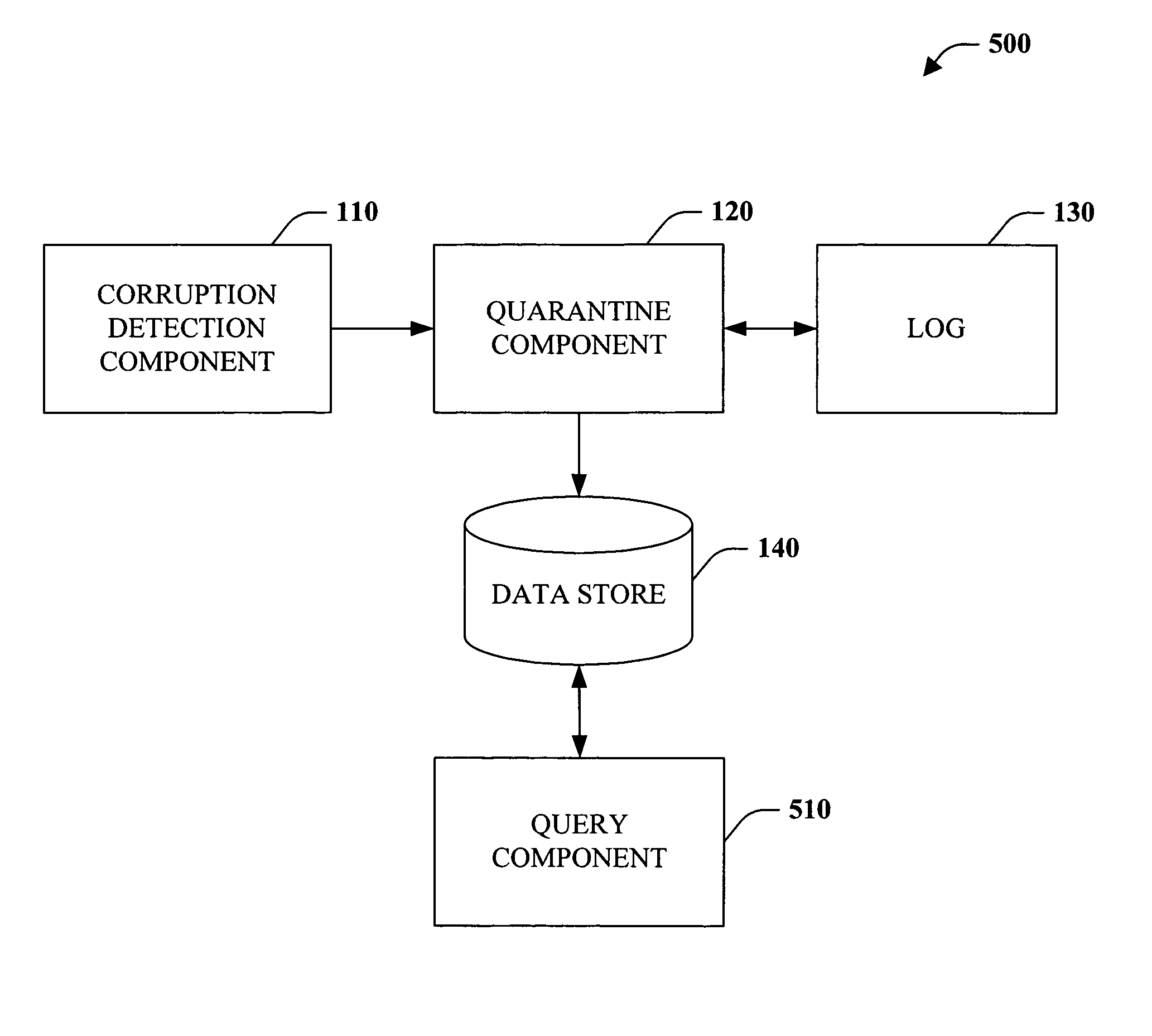 Database corruption recovery systems and methods