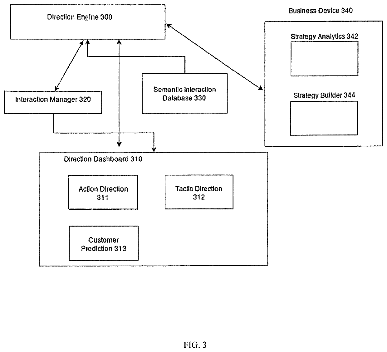 Method, apparatus, and computer-readable media for customer interaction semantic annotation and analytics