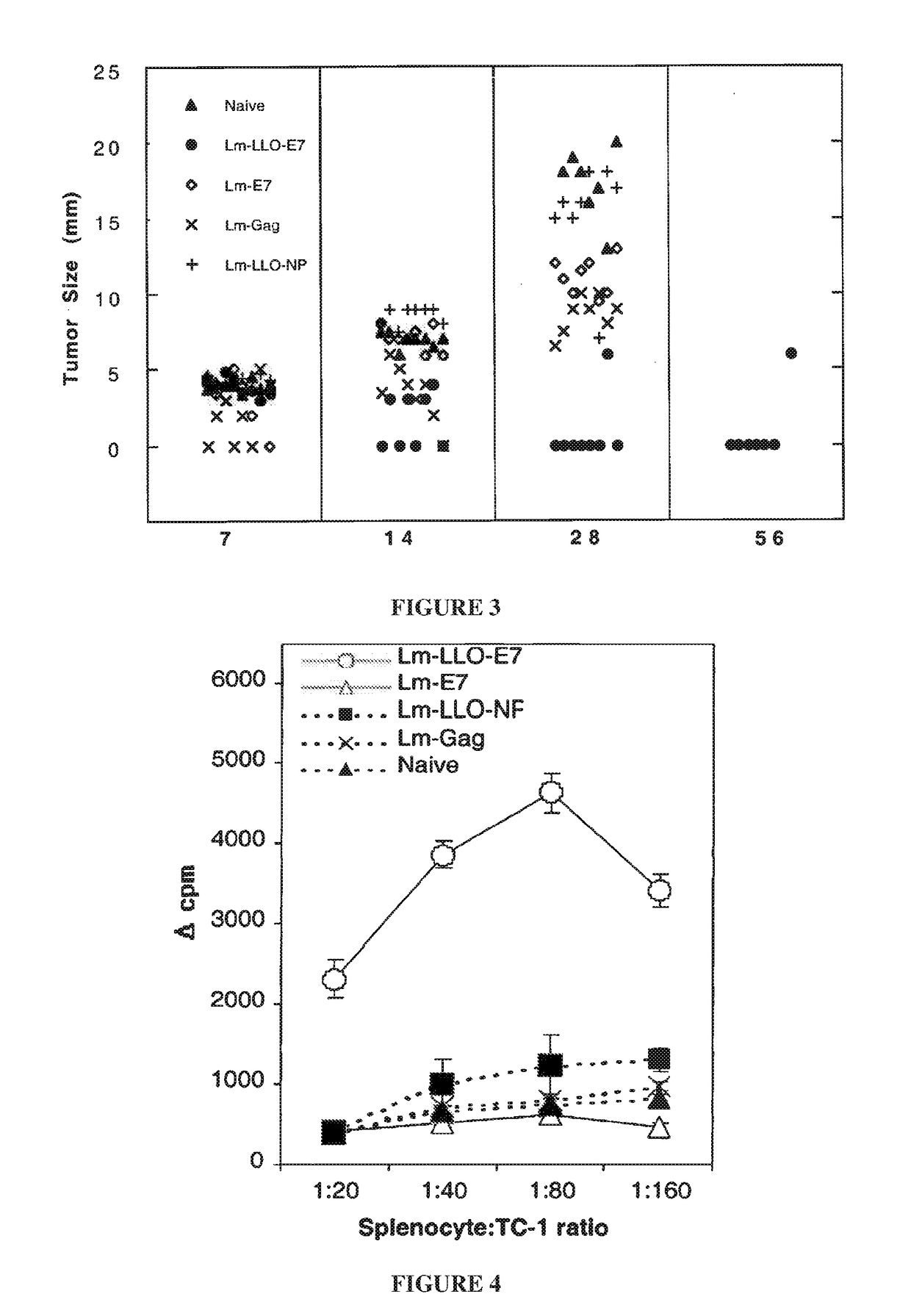 Manufacturing device and process for personalized delivery vector-based immunotherapy