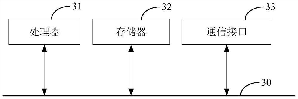 Data asset arrangement method and device, computer equipment and storage medium