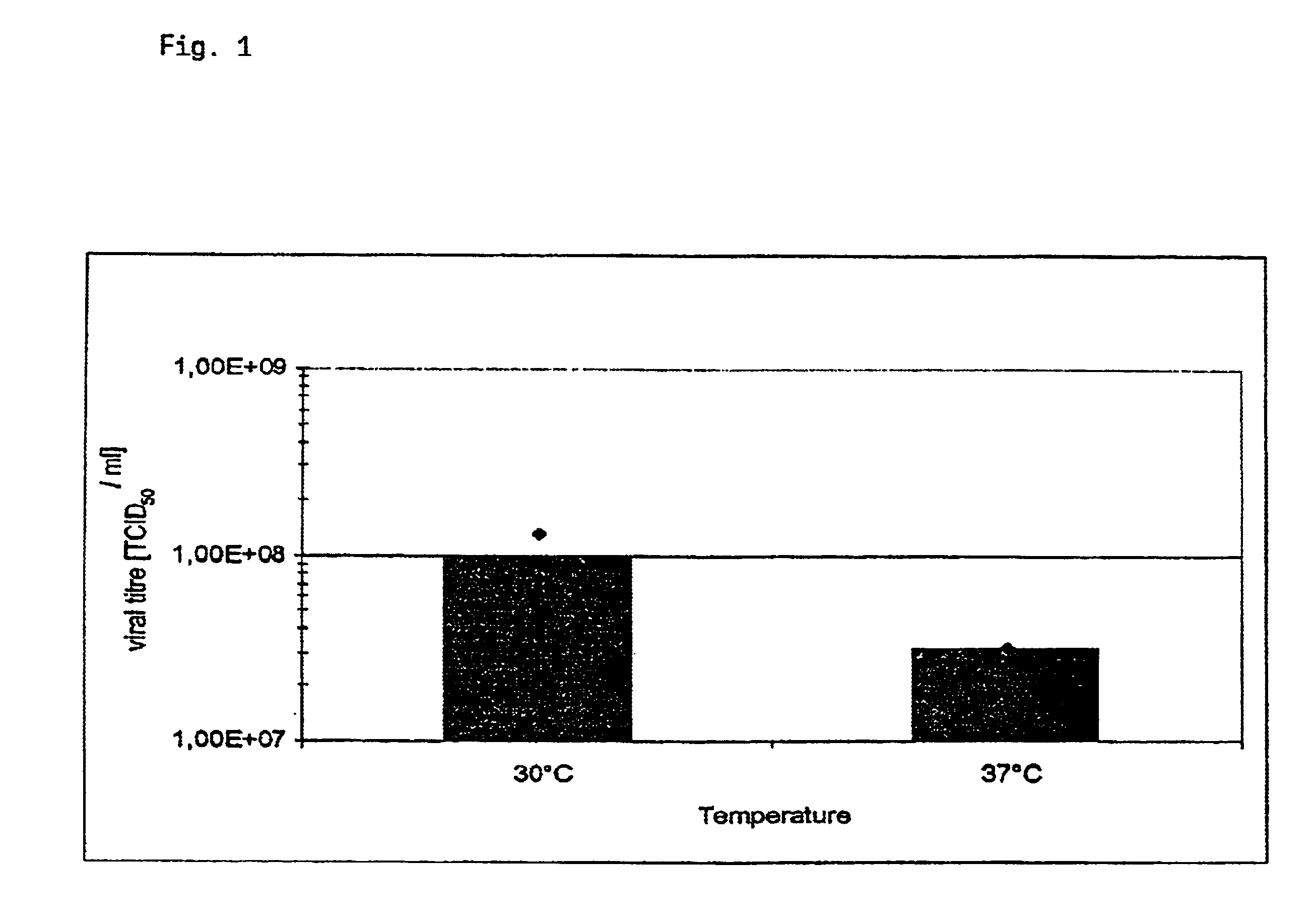 Method for virus propagation