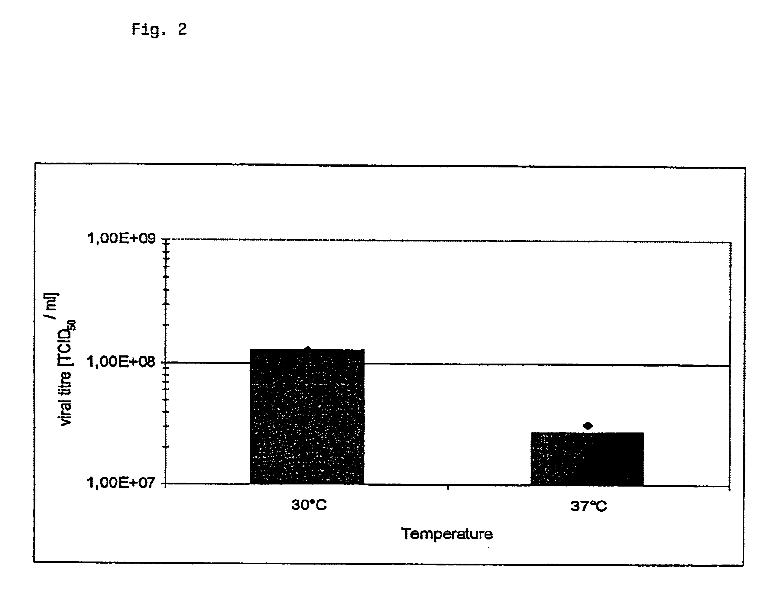 Method for virus propagation