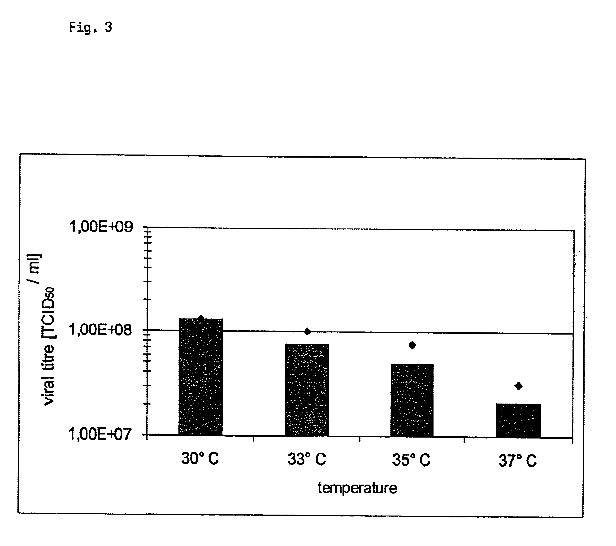 Method for virus propagation