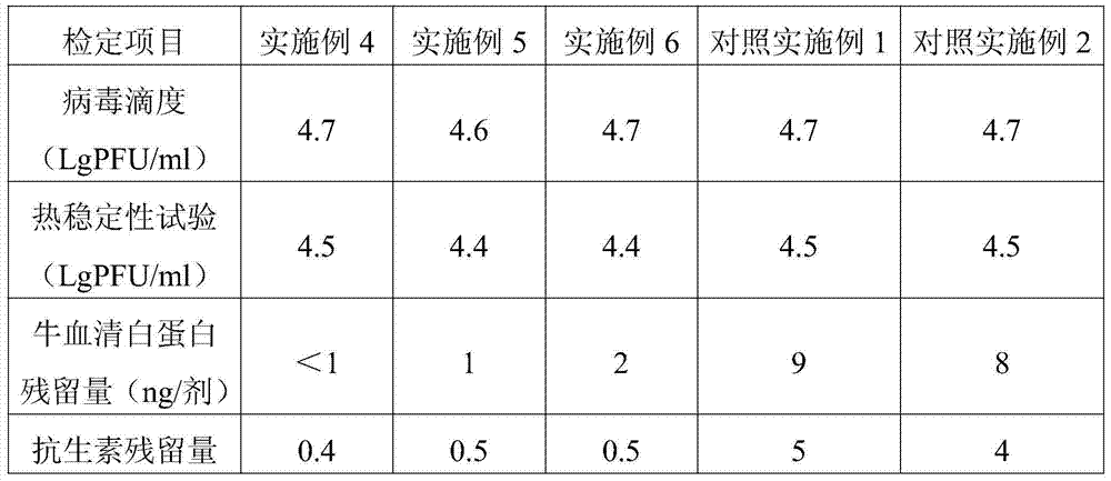 Freeze-dried vaccine protective agent, freeze-dried varicella attenuated live vaccine and preparation methods of freeze-dried vaccine protective agent and freeze-dried varicella attenuated live vaccine