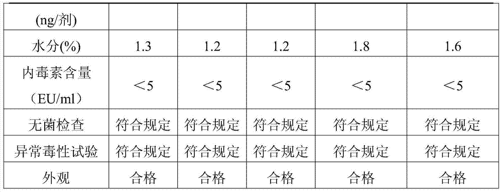 Freeze-dried vaccine protective agent, freeze-dried varicella attenuated live vaccine and preparation methods of freeze-dried vaccine protective agent and freeze-dried varicella attenuated live vaccine