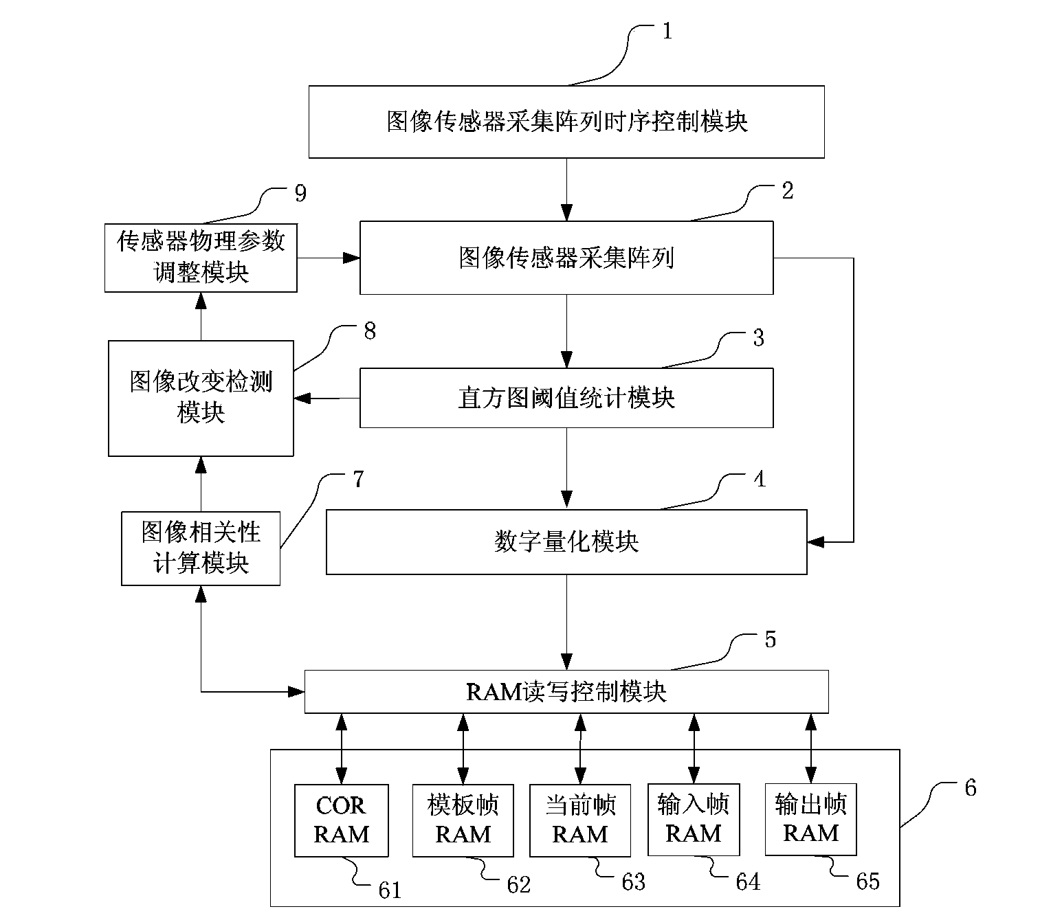 Robust scraping type image sequence restoring device