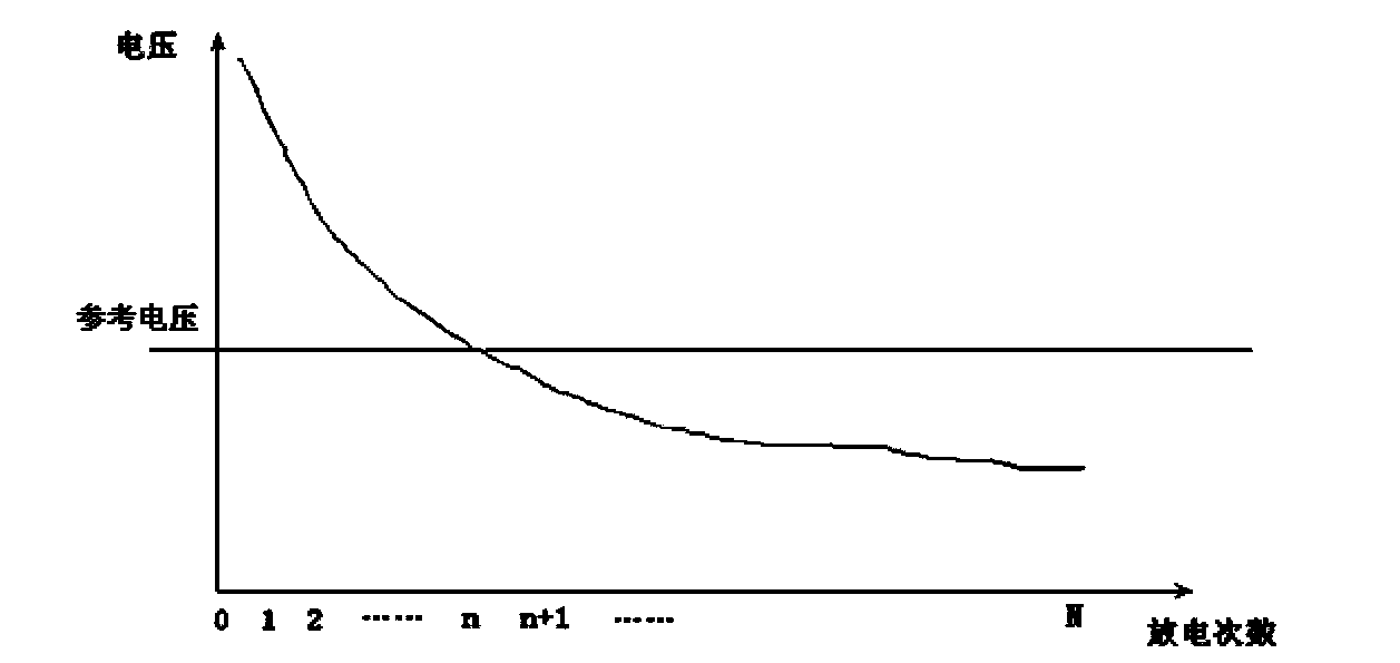 Robust scraping type image sequence restoring device