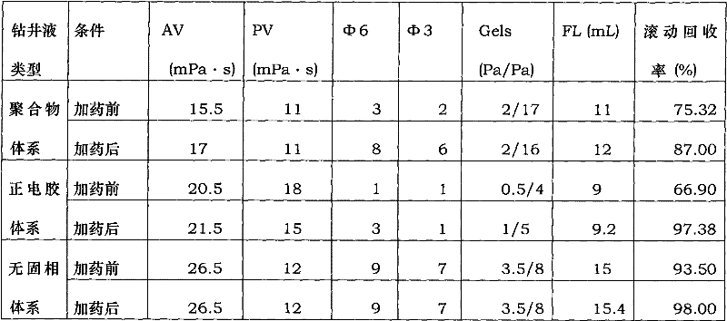 Method for preparing polyepichlorohydrin-diethanol amine anti-collapse inhibitor in laboratory