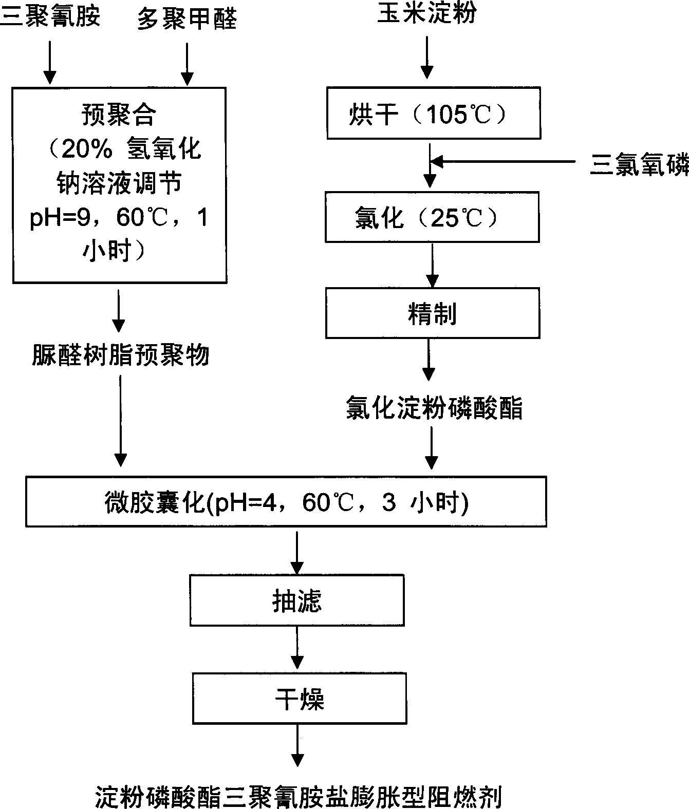 Swelling type combustion inhibitor and its synthesis method