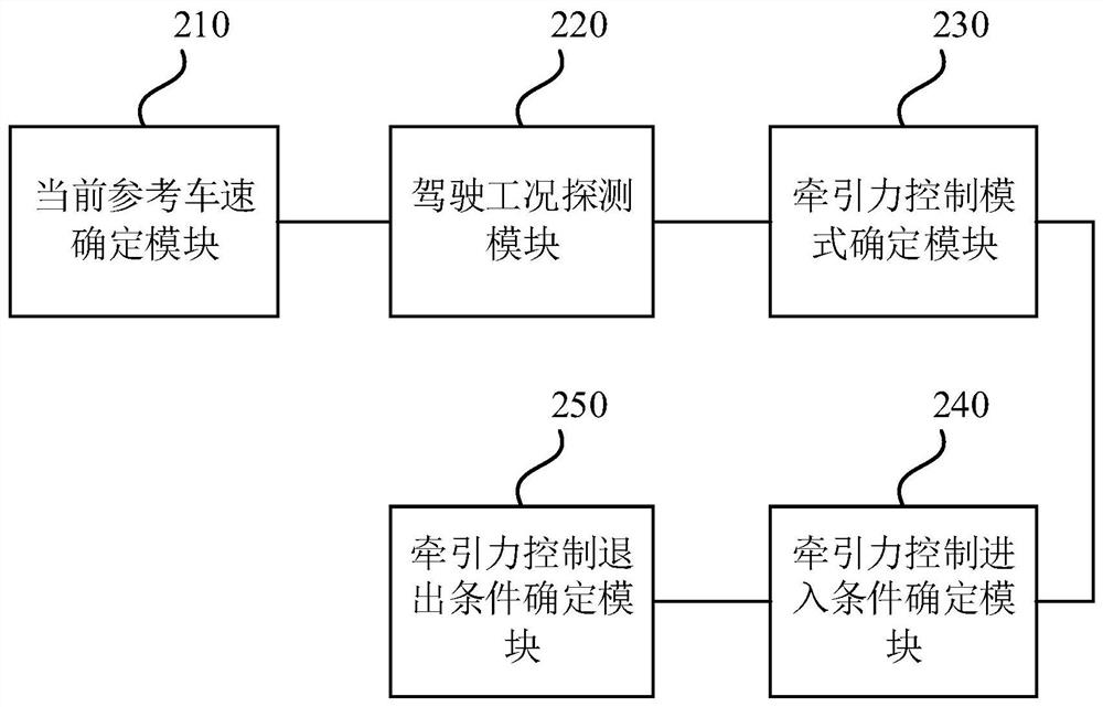 Control method for traction force of hybrid four-wheel drive vehicle