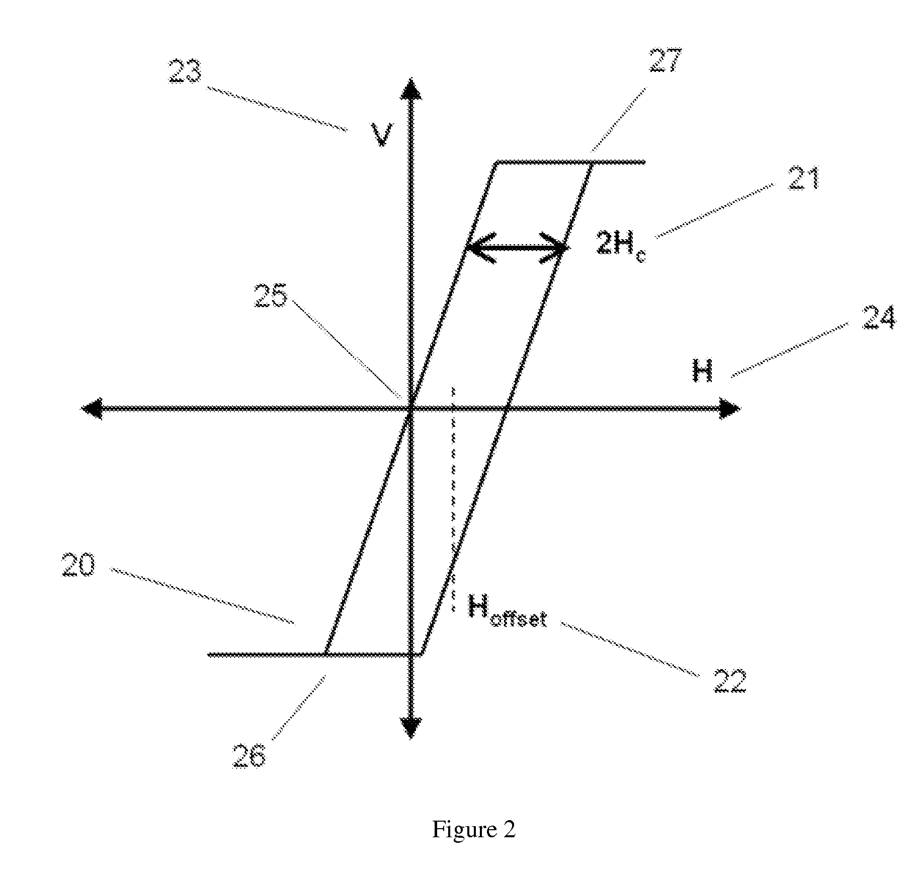 Magnetometer with Dual Purpose Reset and Calibration Coil