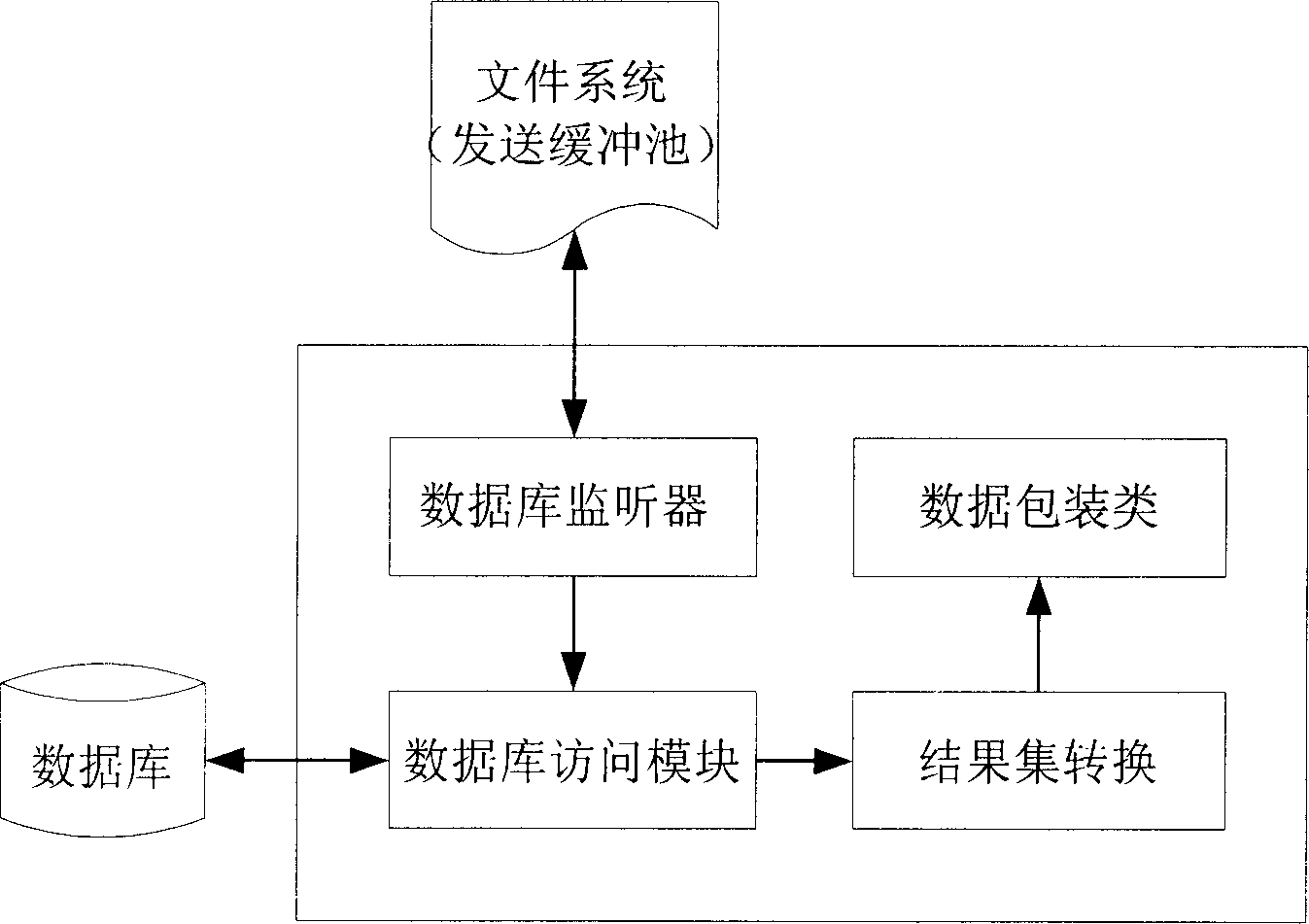 Database adapter