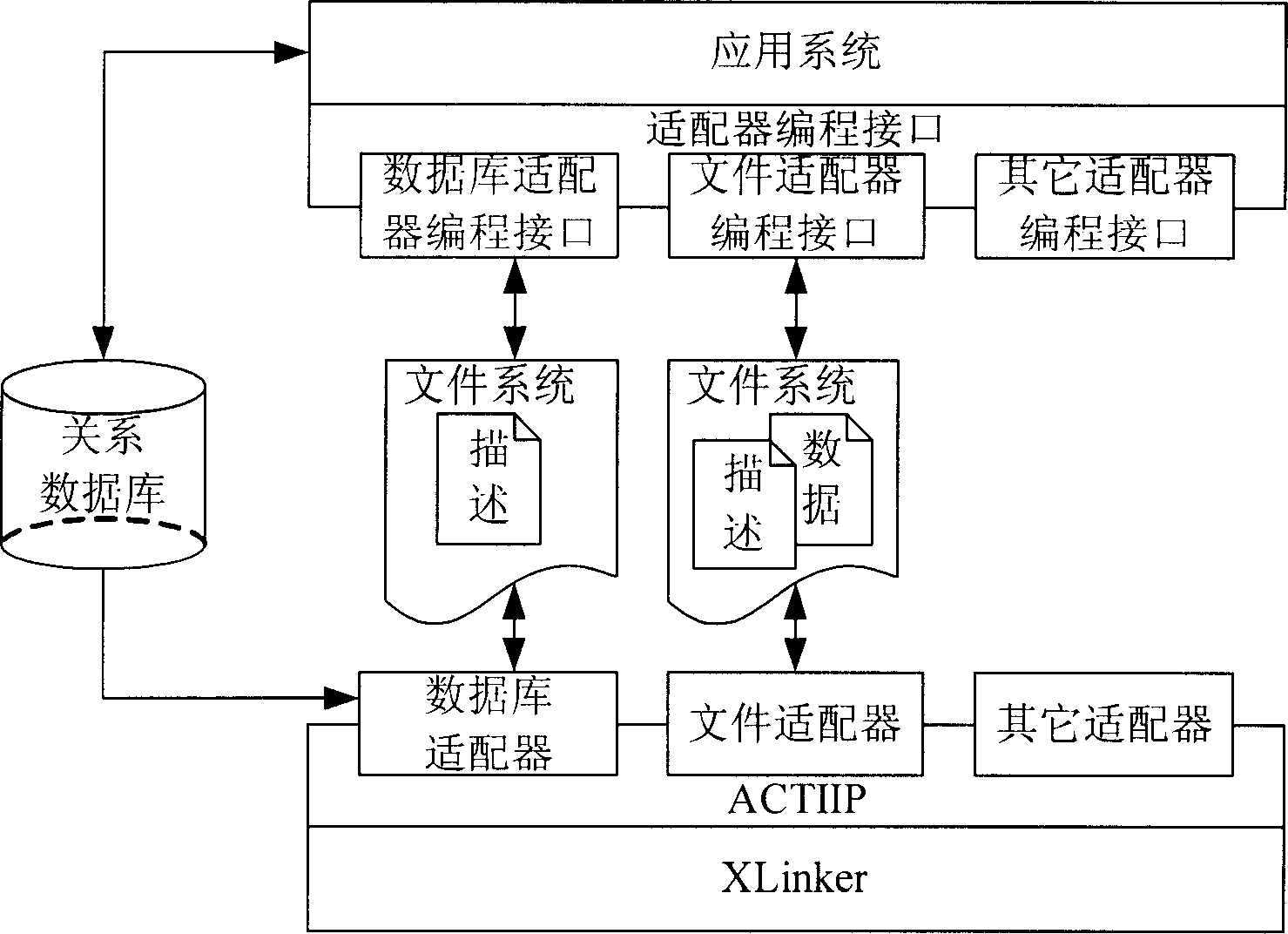 Database adapter