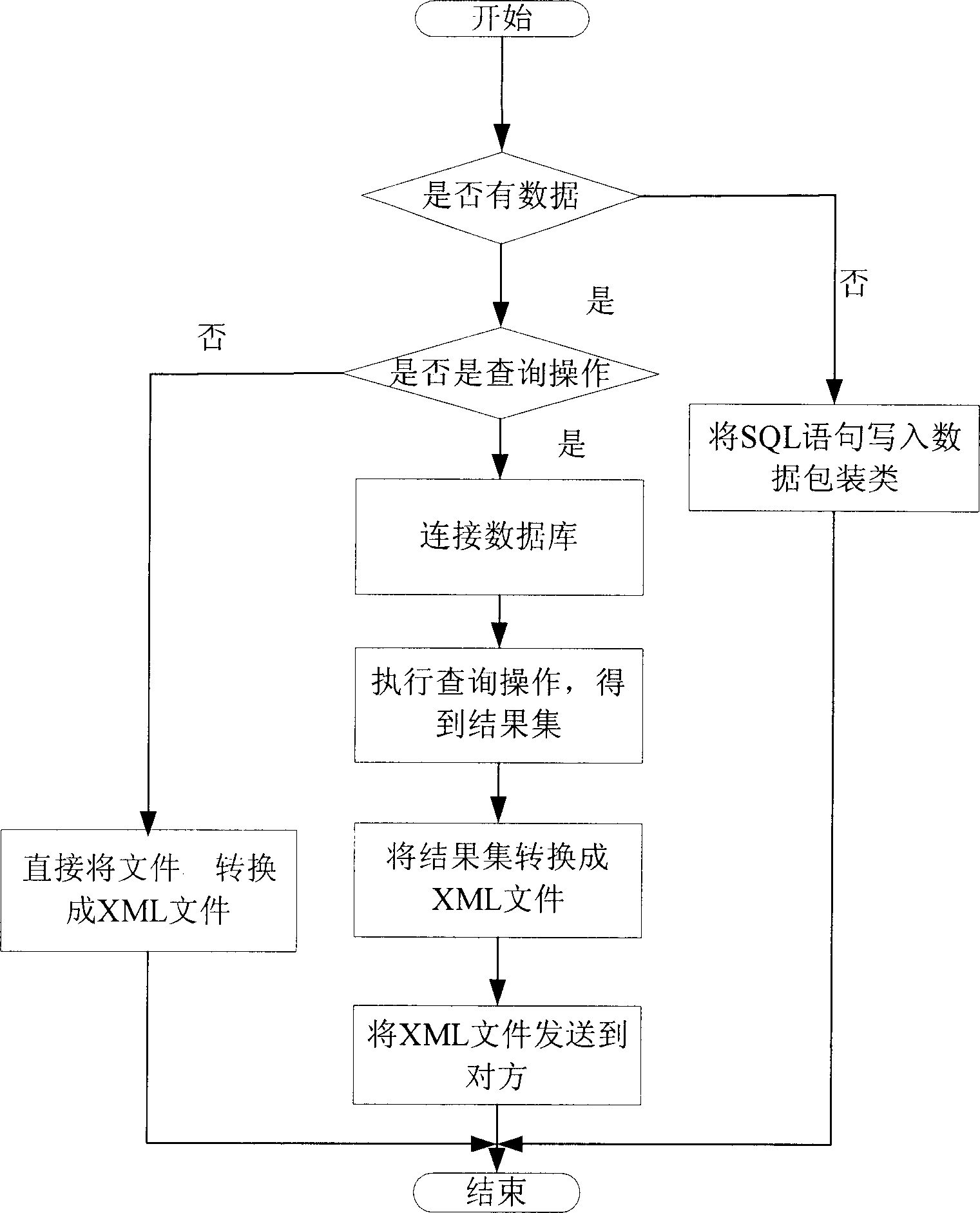 Database adapter