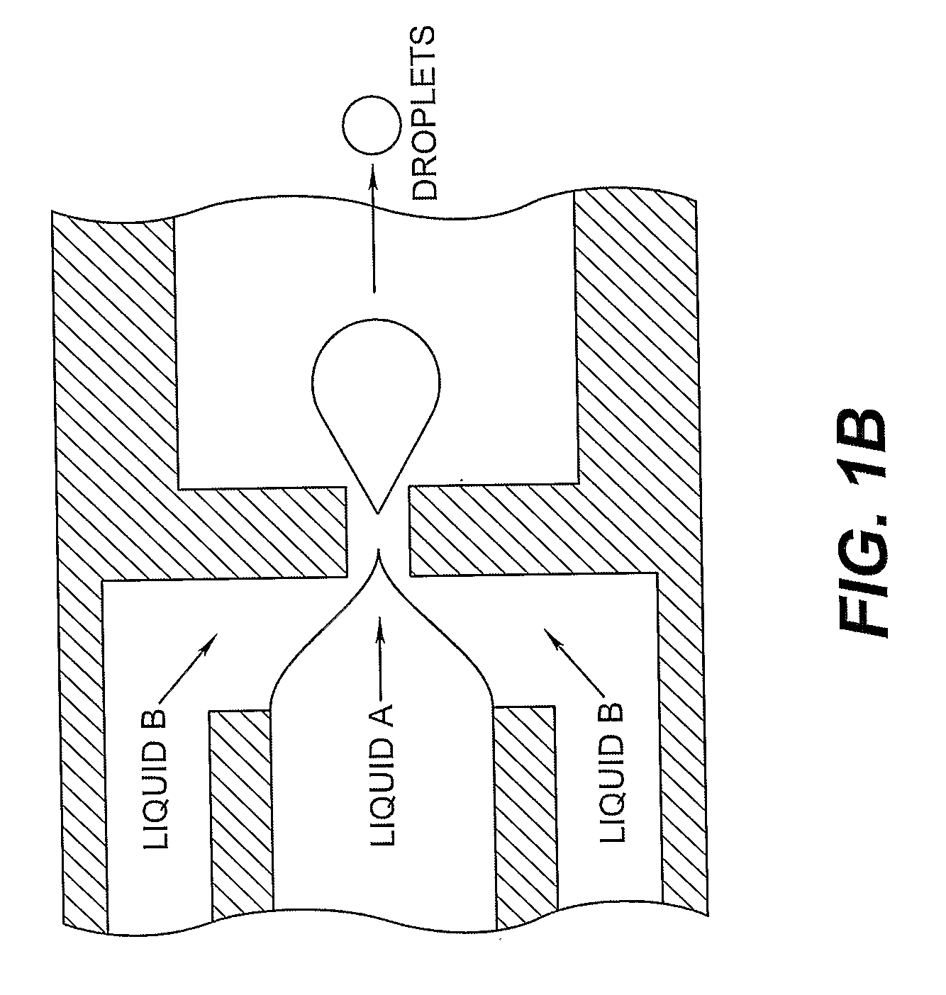 Monodisperse droplet generation