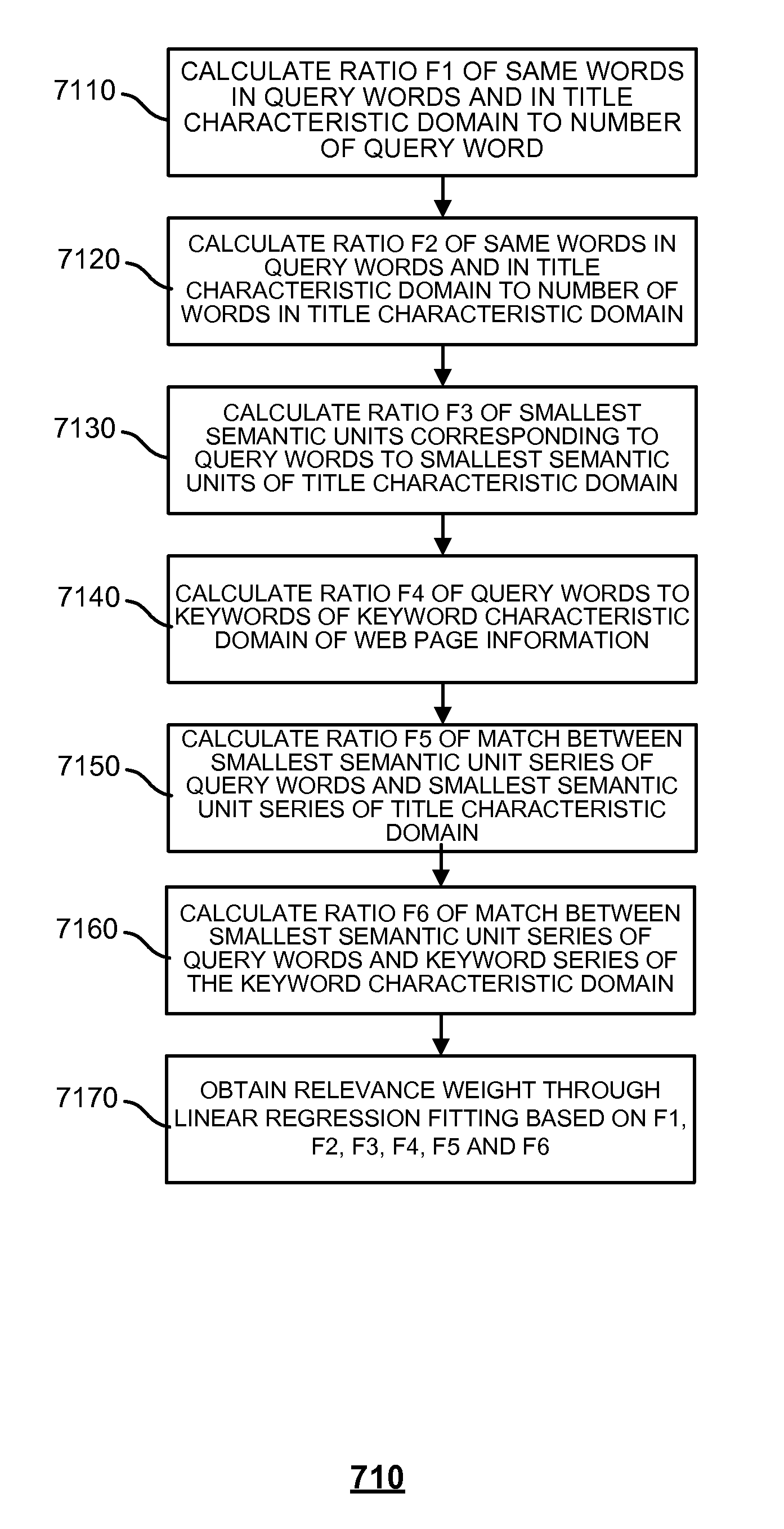 Multilingual mixed search method and system