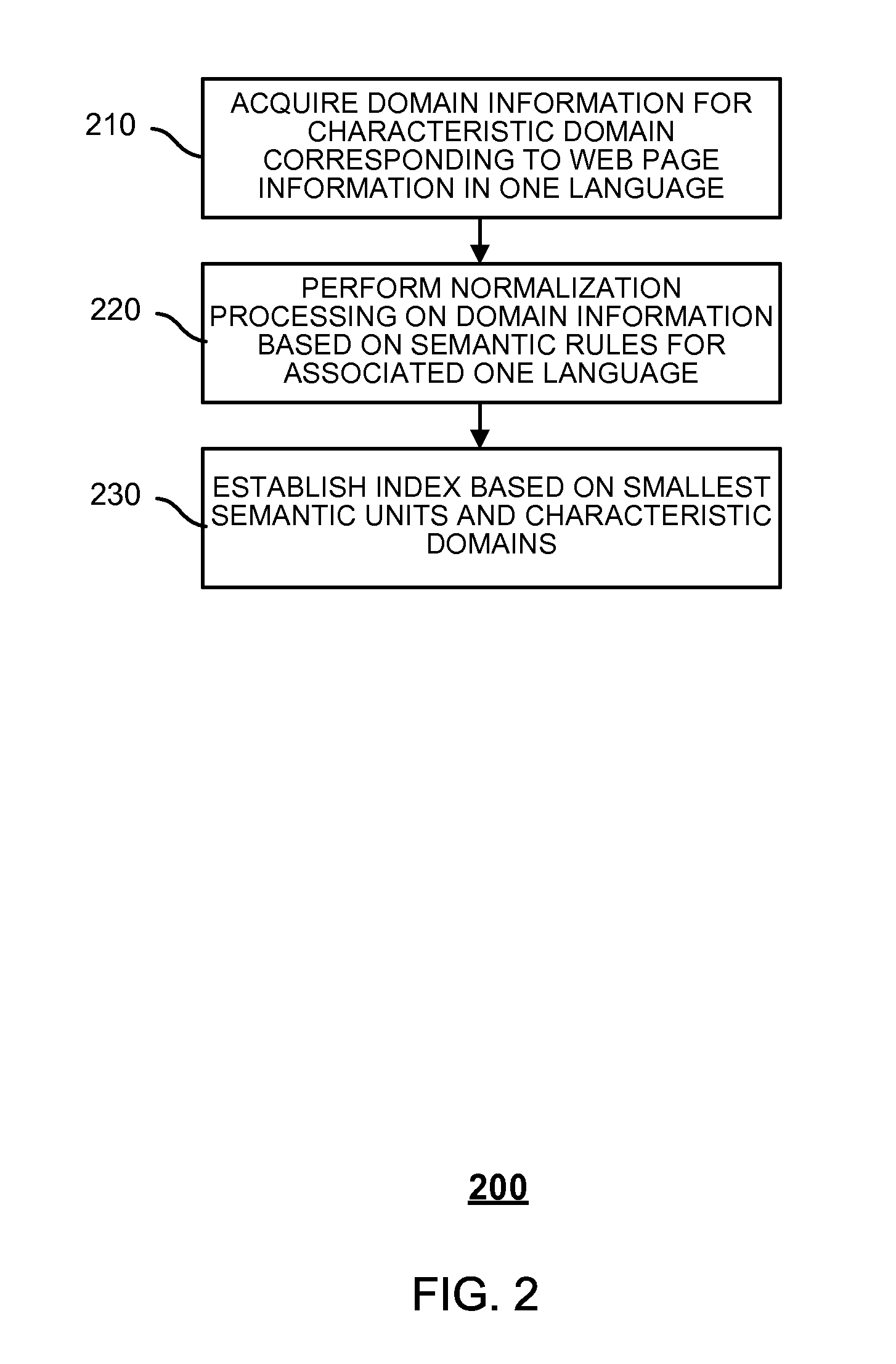 Multilingual mixed search method and system