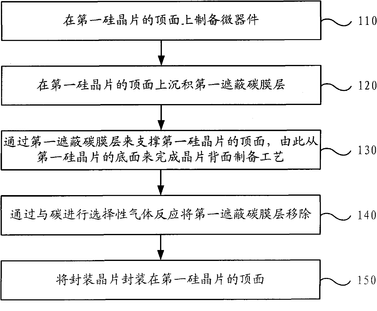 Method o encapsulating a wafer level microdevice