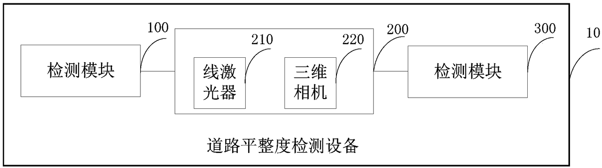 Device for detecting road flatness