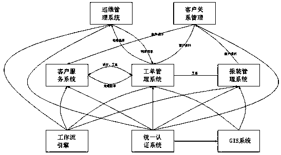 Water affair nested micro-service system