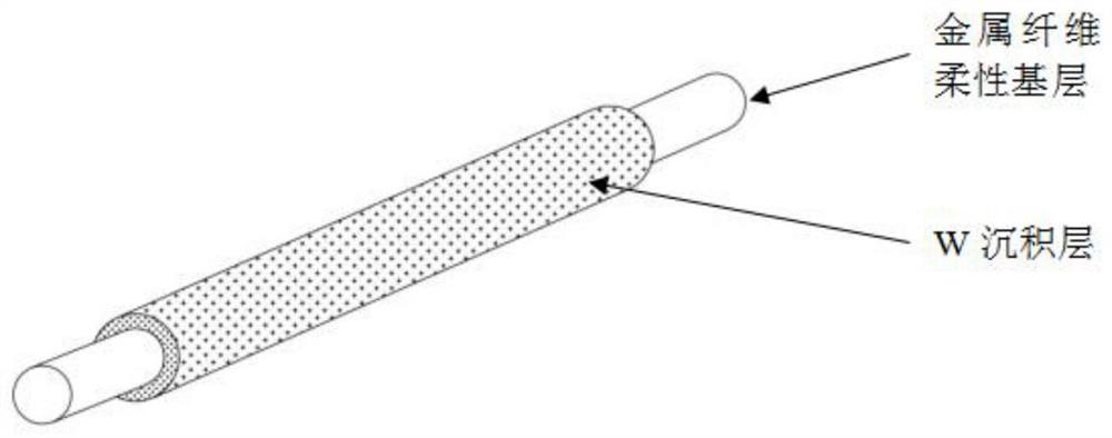 Flexible metal composite fiber porous material as well as preparation method and application thereof