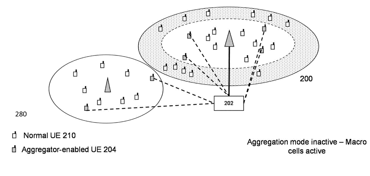 Radio resource management in a telecommunication system