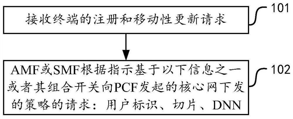 Strategy notification method and device and storage medium