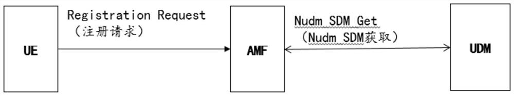 Strategy notification method and device and storage medium