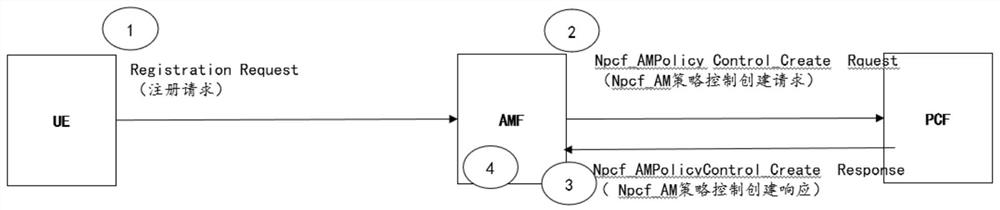 Strategy notification method and device and storage medium