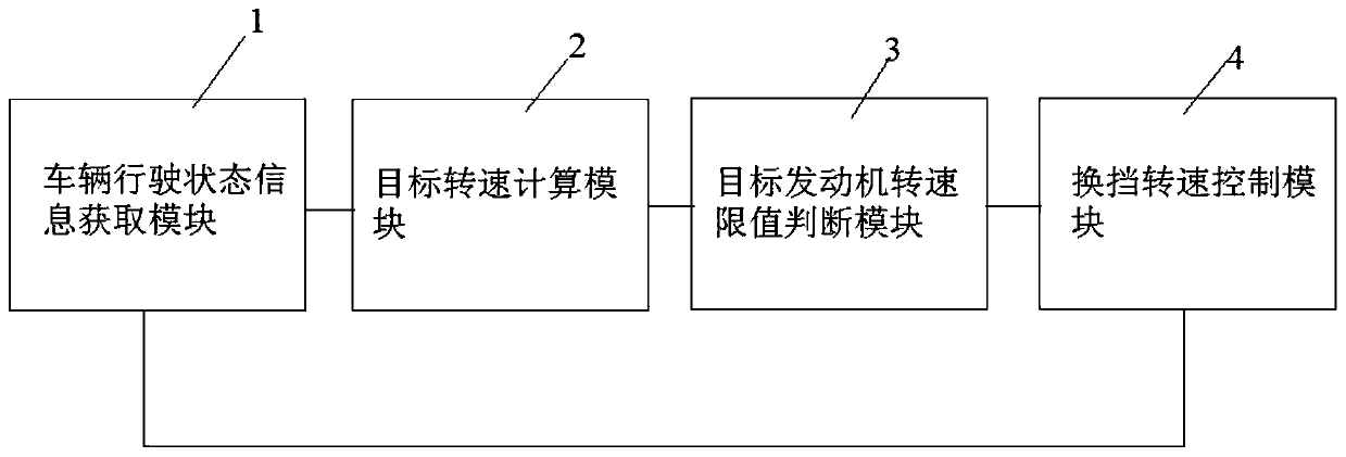 System and method for reducing shift shock of vehicles equipped with manual transmission